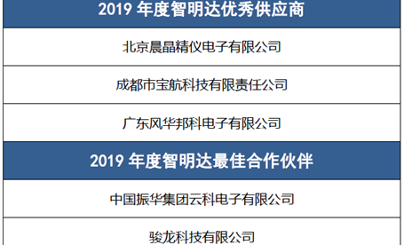 2019年度PG电子“优秀供应商”、“最佳合作伙伴”评选名单出炉